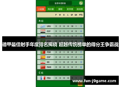 德甲最佳射手年度排名揭晓 超越传统榜单的得分王争霸战