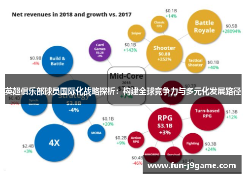 英超俱乐部球员国际化战略探析:构建全球竞争力与多元化发展路径 英超俱乐部球员国际化战略探析:构建全球竞争力与多元化发展路径