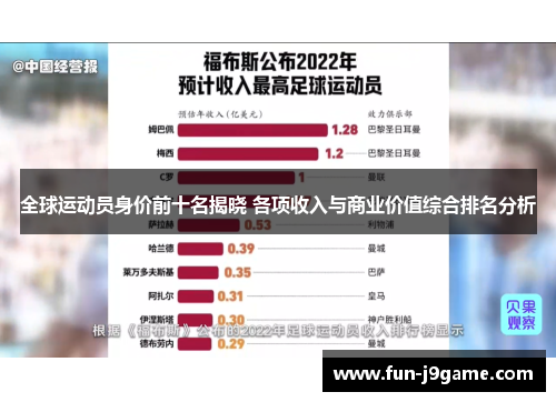 全球运动员身价前十名揭晓 各项收入与商业价值综合排名分析