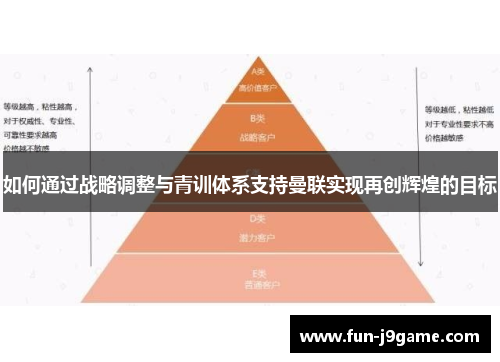 如何通过战略调整与青训体系支持曼联实现再创辉煌的目标