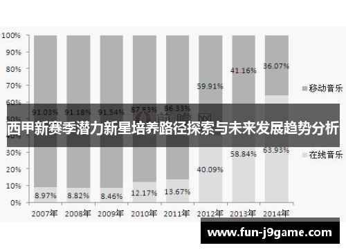 西甲新赛季潜力新星培养路径探索与未来发展趋势分析
