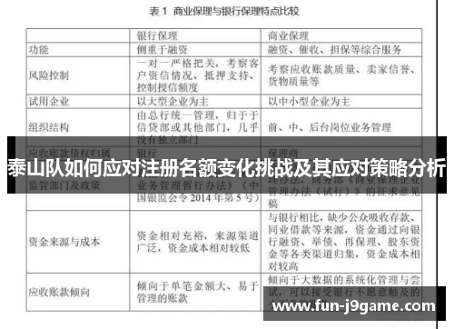 泰山队如何应对注册名额变化挑战及其应对策略分析