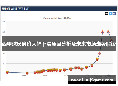 西甲球员身价大幅下滑原因分析及未来市场走势解读 西甲球员身价大幅下滑原因分析及未来市场走势解读