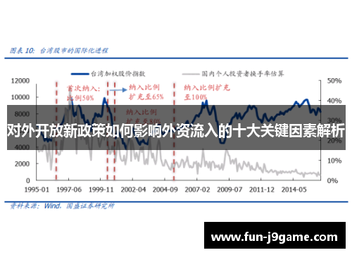 对外开放新政策如何影响外资流入的十大关键因素解析