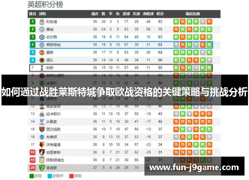 如何通过战胜莱斯特城争取欧战资格的关键策略与挑战分析 如何通过战胜莱斯特城争取欧战资格的关键策略与挑战分析