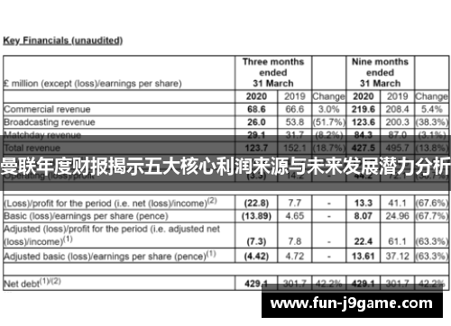 曼联年度财报揭示五大核心利润来源与未来发展潜力分析