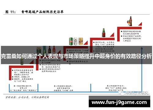 克雷桑如何通过个人表现与市场策略提升中超身价的有效路径分析