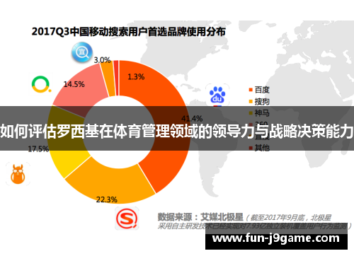 如何评估罗西基在体育管理领域的领导力与战略决策能力