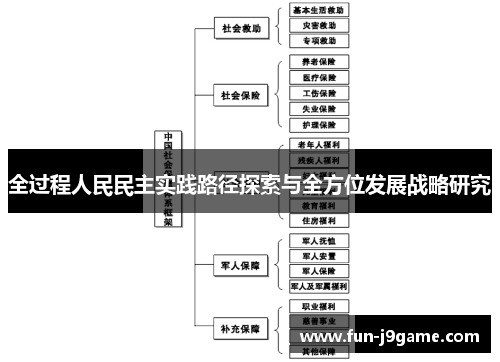 全过程人民民主实践路径探索与全方位发展战略研究 全过程人民民主实践路径探索与全方位发展战略研究