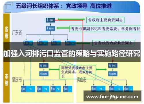 加强入河排污口监管的策略与实施路径研究 加强入河排污口监管的策略与实施路径研究