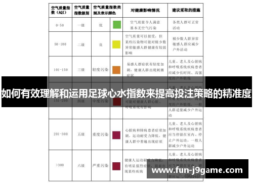 如何有效理解和运用足球心水指数来提高投注策略的精准度 如何有效理解和运用足球心水指数来提高投注策略的精准度