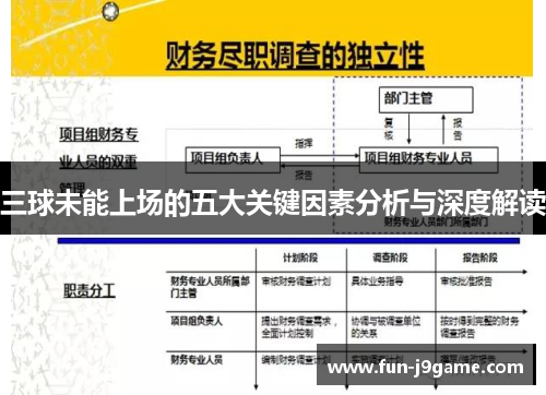 三球未能上场的五大关键因素分析与深度解读