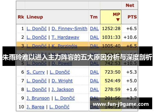朱雨玲难以进入主力阵容的五大原因分析与深度剖析 朱雨玲难以进入主力阵容的五大原因分析与深度剖析