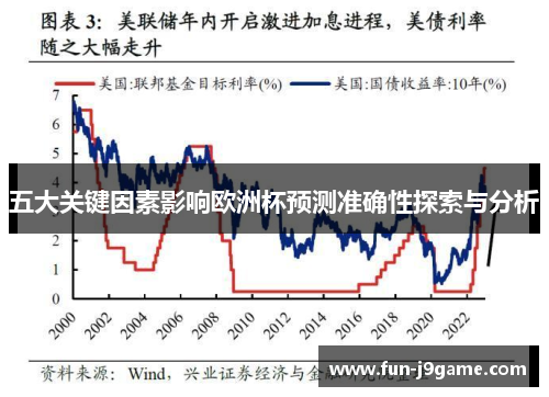 五大关键因素影响欧洲杯预测准确性探索与分析