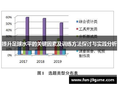 提升足球水平的关键因素及训练方法探讨与实践分析