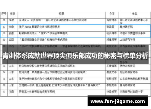 青训体系成就世界顶尖俱乐部成功的秘密与榜单分析