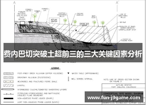 费内巴切突破土超前三的三大关键因素分析
