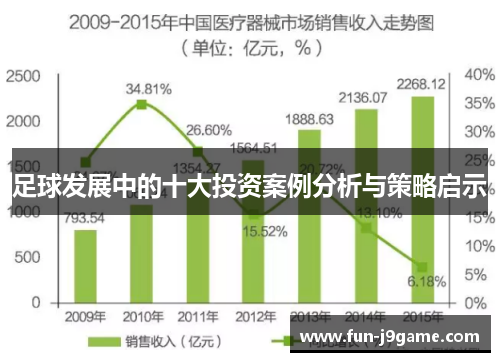 足球发展中的十大投资案例分析与策略启示