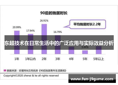 东超技术在日常生活中的广泛应用与实际效益分析